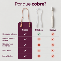 Raspador de Língua de Cobre