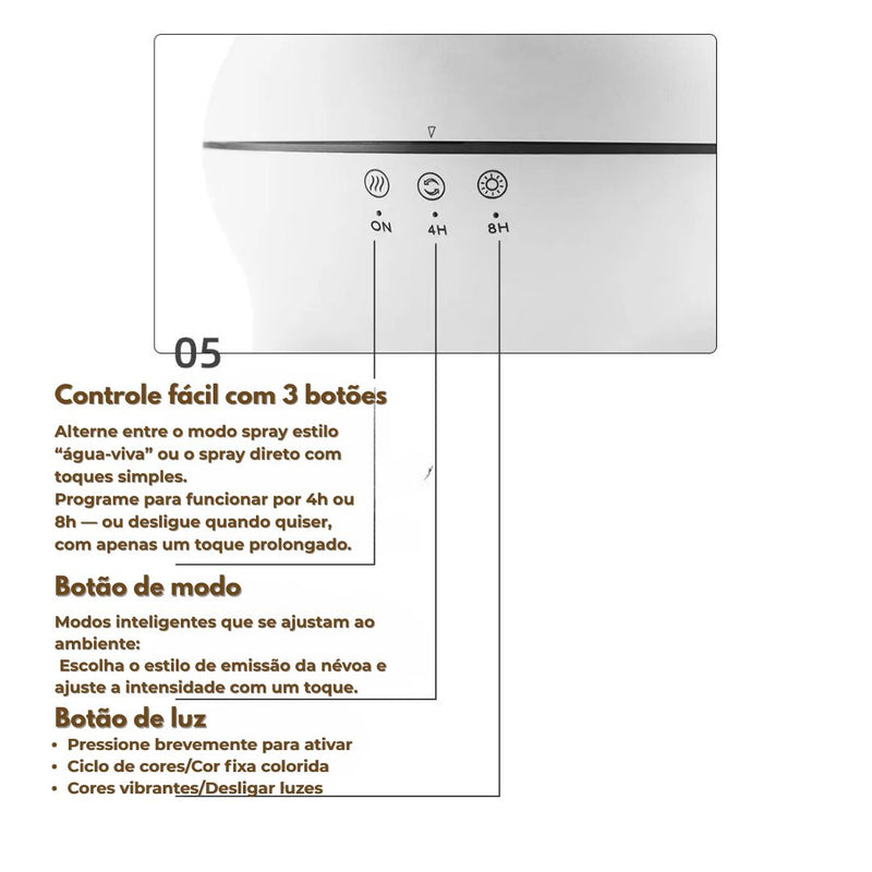 Difusor de Aroma AquaZen