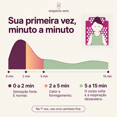 Tapete de Acupressão ZenPoint