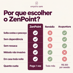 Tapete de Acupressão ZenPoint