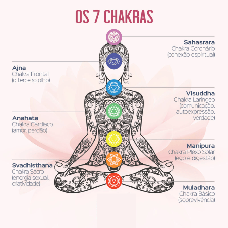 Colar Transmutador de Energia™ - Amuleto Orgonite 7 Chakras - Empório Zem