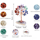 Árvore da Felicidade - Cristais